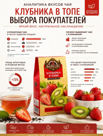 Чай Basilur Strawberry & Kiwi (Клубника и Киви) 100 гр. 