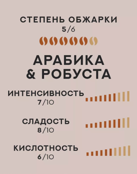 Кофе в зернах Julius Meinl Melange (Вена Меланж), 500 гр. в магазине ТеаКофее Кофе в зернах Julius Meinl Melange (Вена Меланж), 500 гр. в магазине ТеаКофее, фото